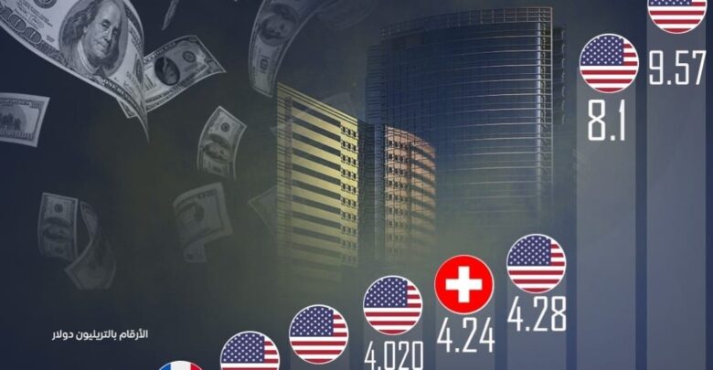 أكبر 10 شركات لإدارة الأصول في العالم